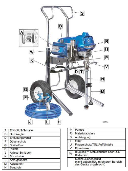 Graco ST Max II 595 PC Pro Bequem Online Kaufen